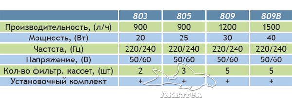  Jebo 803, Jebo 805, Jebo 809
